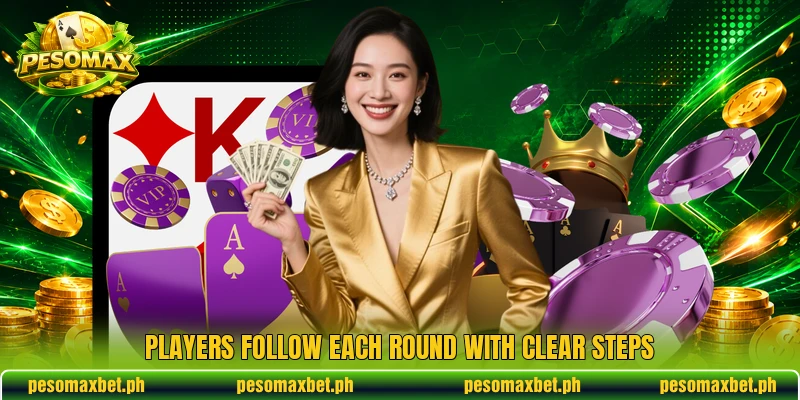 Players follow each round with clear steps